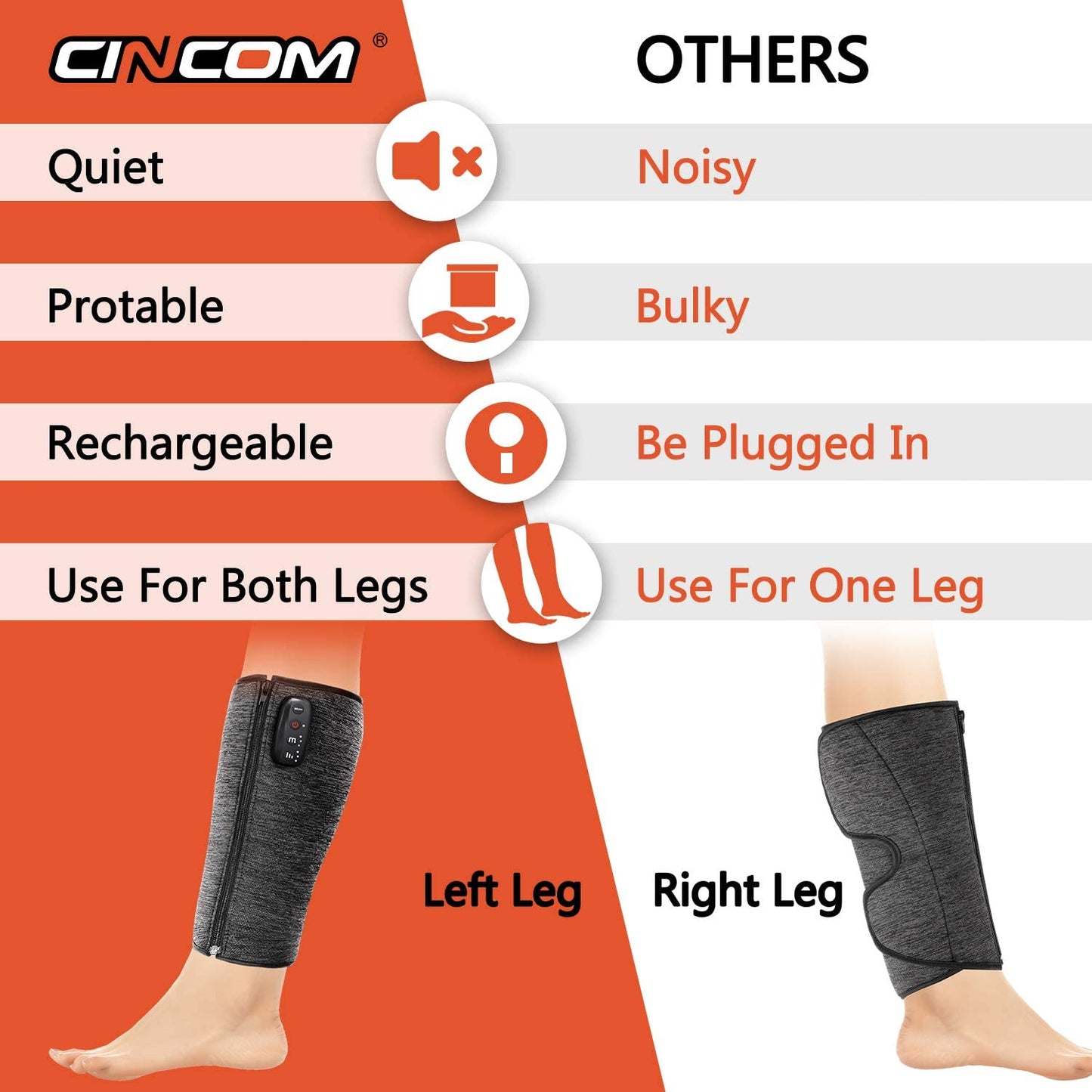 CINCOM Rechargeable Leg Massager, Wireless Air Compression Calf Massager for Circulation and Muscles Relaxation ( Single) image 4