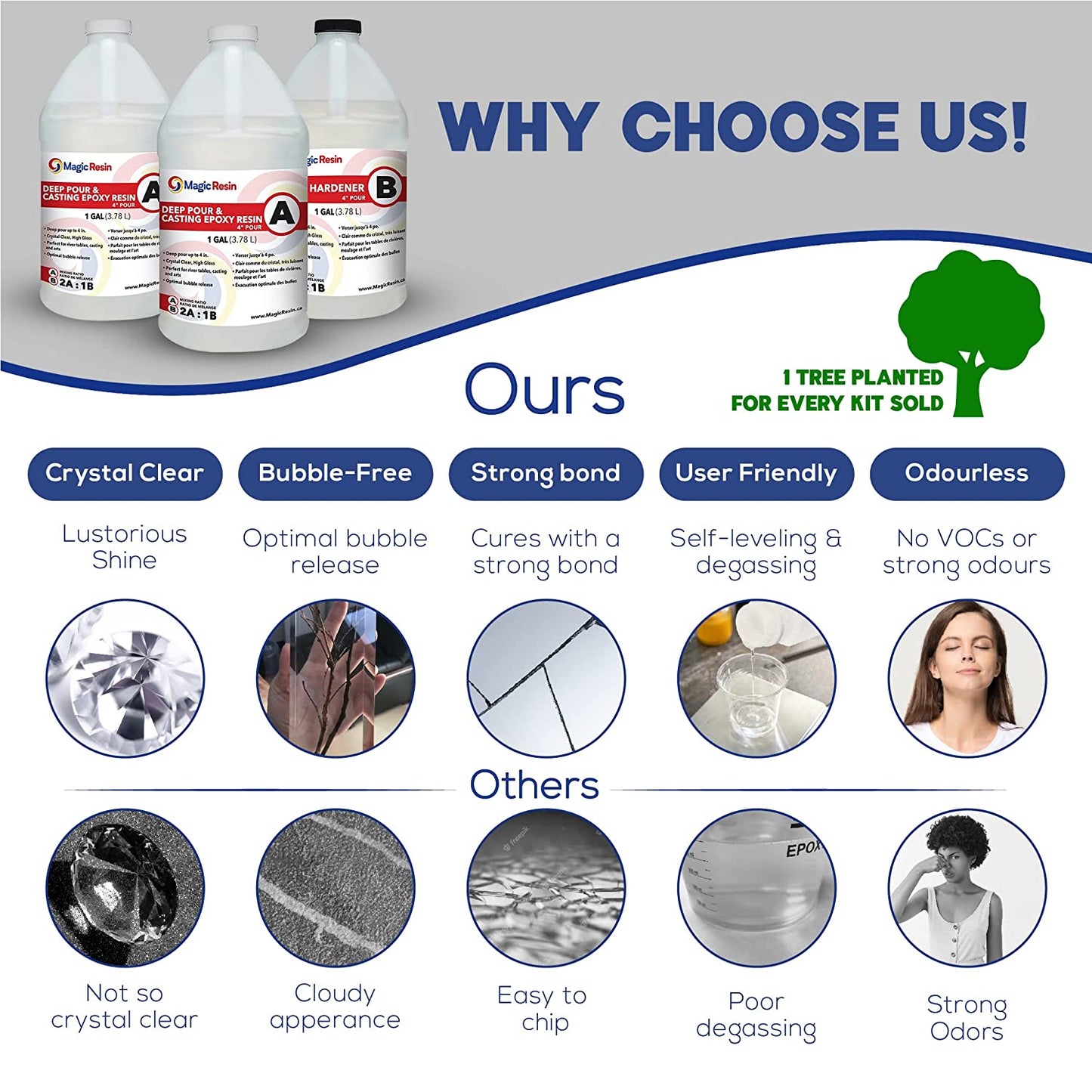 Deep Pour Epoxy Resin for River Table | 3 Gallon (11.4 L) | 4'' DEEP POUR, CASTING & ART Epoxy Resin Kit | Low Odor | Crystal Clear and High Gloss | For River Tables, Deep Pour, Casting image 6