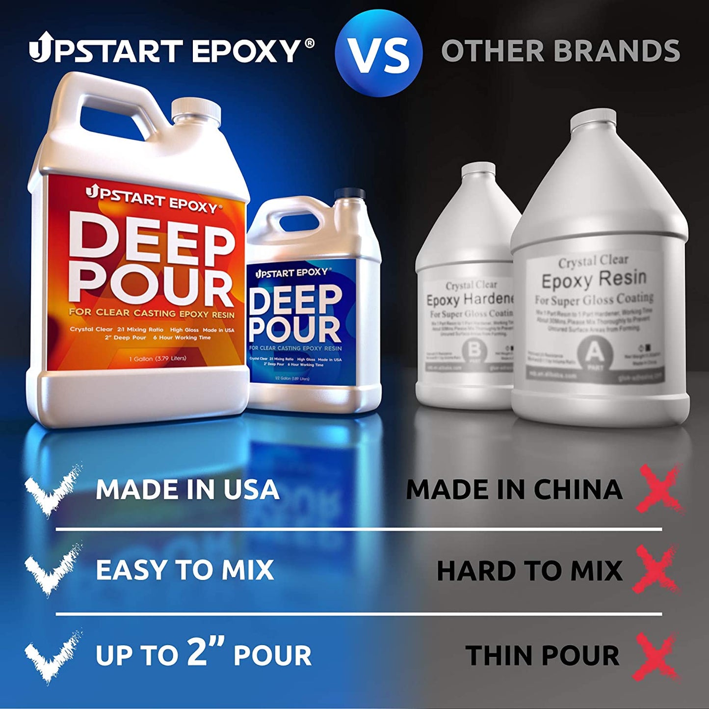 Upstart Epoxy 2" Deep Pour Epoxy Resin Kit DIY - Made In USA - Super Ultra Crystal Clear 2 Part Formulation - Perfect Casting Resin for River Table, Countertop, Tabletop, Art, Jewelry - 1.5 Gallon Kit image 2