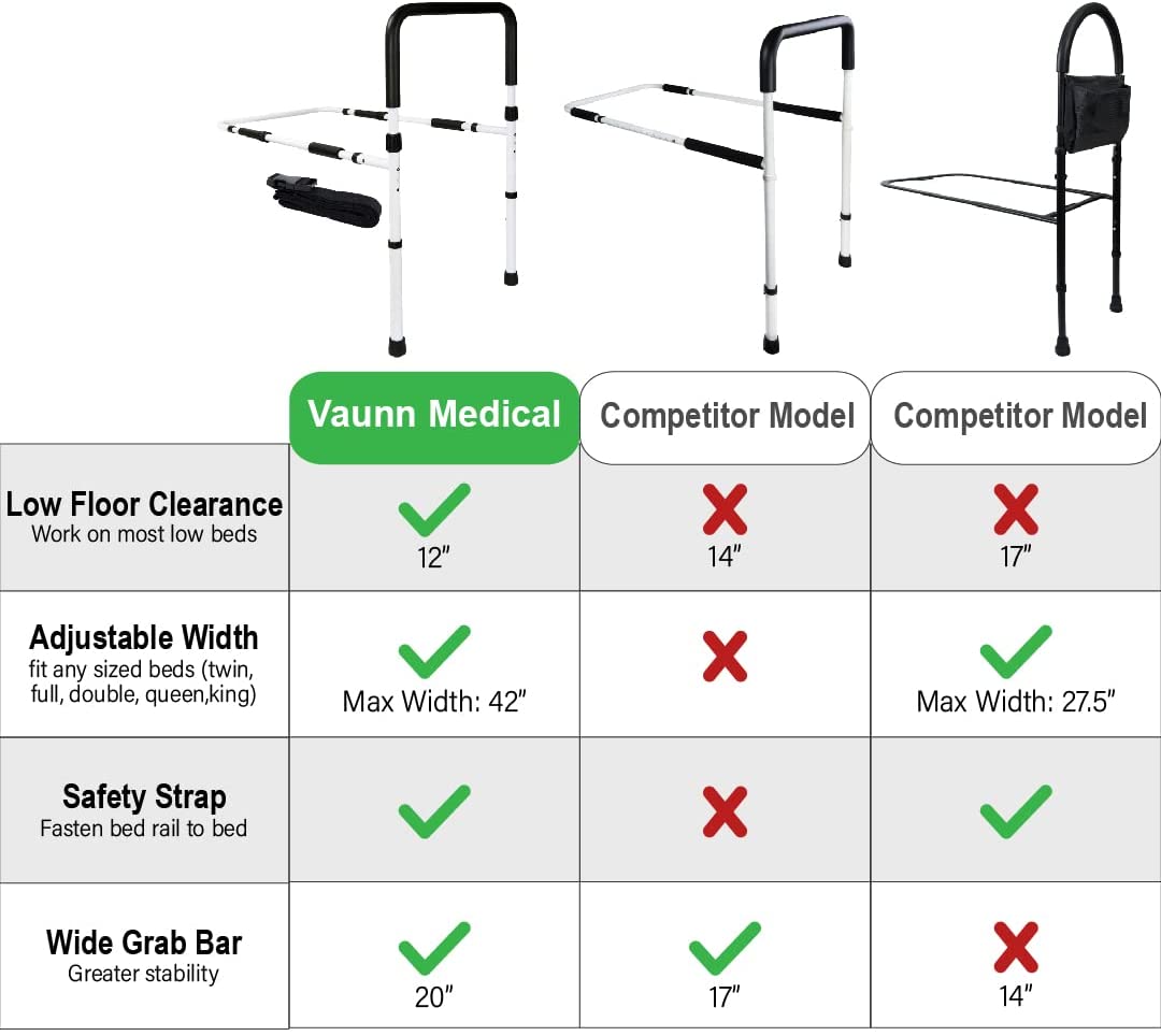 Vaunn Medical Adjustable Bed Assist Rail Handle and Hand Guard Grab Bar, Bedside Safety and Stability (Tool-Free Assembly), White/Black (876-V) image 5