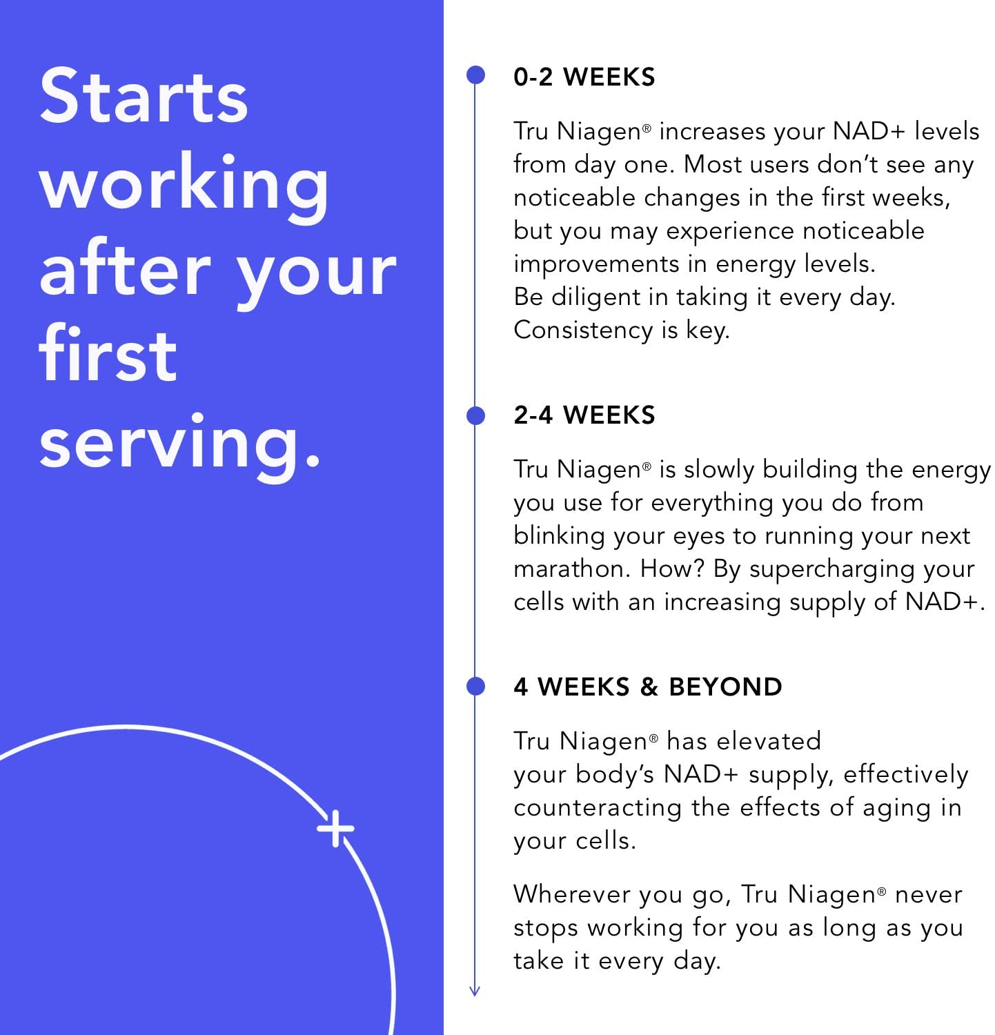 Patented NAD+ Booster Supplement More Efficient Than NMN - Nicotinamide Riboside for Cellular Energy Metabolism &amp; Repair. Vitality, Muscle Health, Healthy Aging - 120ct - 150mg (2 Months / 1 Bottle) image 4