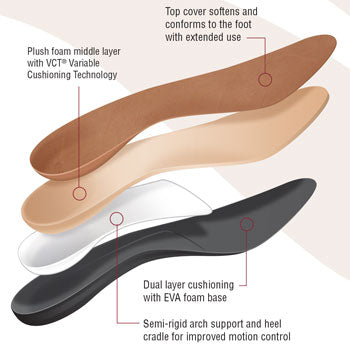 Signature Dress Full Length Shoe Insoles image 4