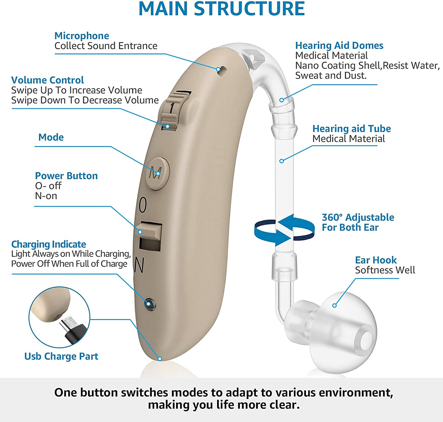 Hearing Aids for Seniors Rechargeable with Noise Cancelling, Nano Hearing Aids for Adults, Digital Hearing Amplifier for Hearing Loss, Invisible Hearing Aid Ear Sound Amplifier Hearing Devices Assist image 1