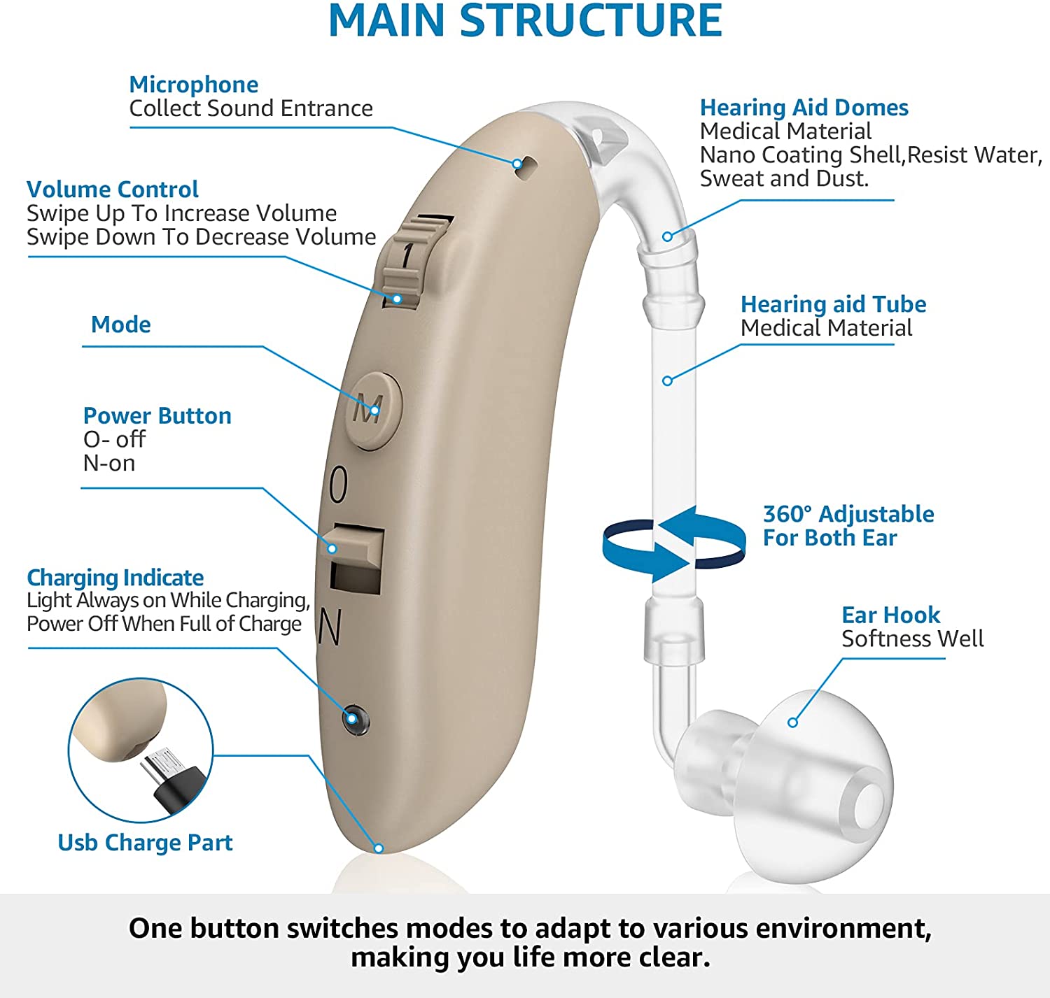 Hearing Aids for Seniors Rechargeable with Noise Cancelling, Nano Hearing Aids for Adults, Digital Hearing Amplifier for Hearing Loss, Invisible Hearing Aid Ear Sound Amplifier Hearing Devices Assist image 1