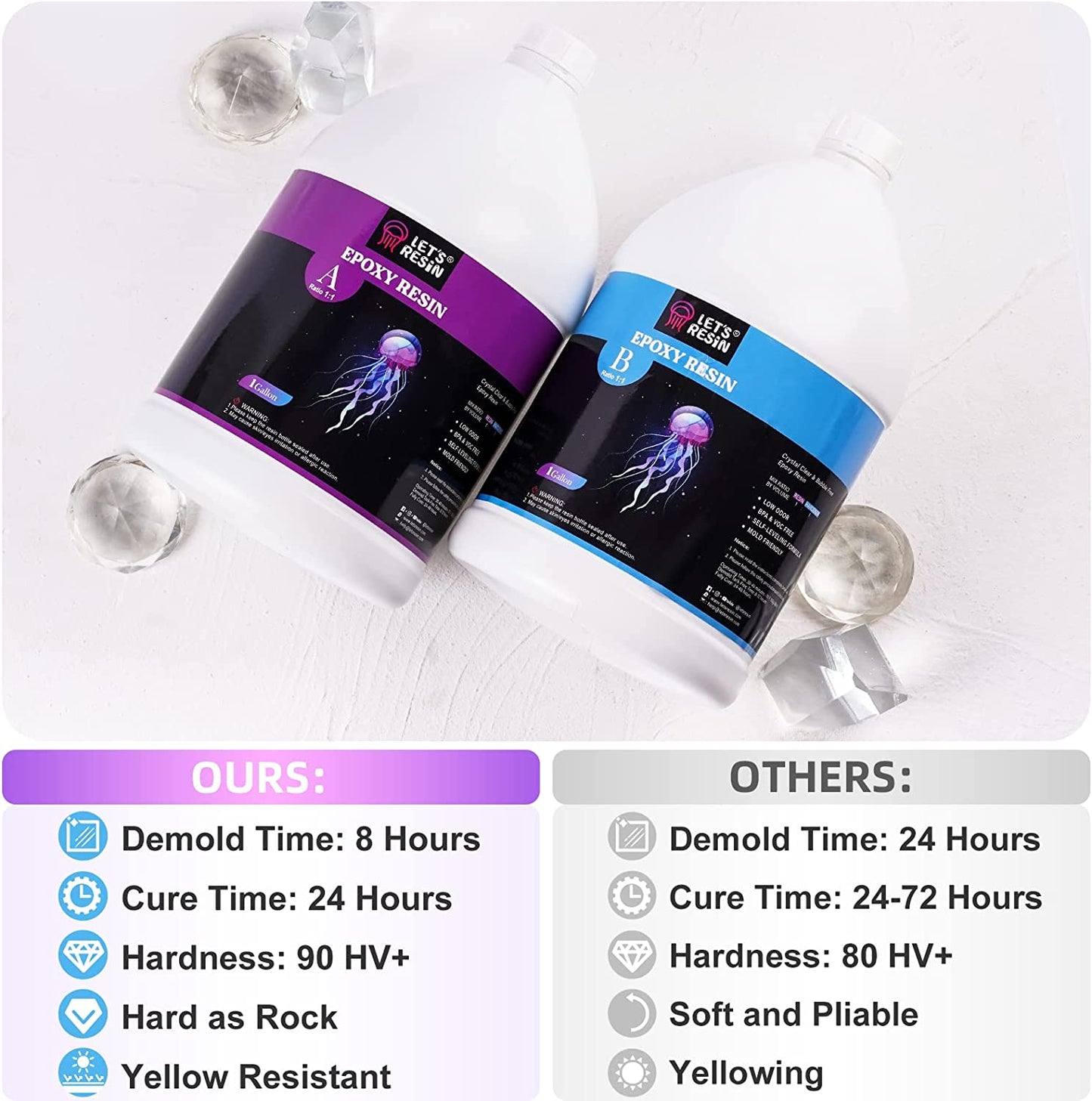 Let's Resin Epoxy Resin Kit, 2 Gallon Deep Pour Epoxy Resin,Bubble Free &amp; Crystal Clear Casting Resin,Fast Curing Resin for Table Top, Countertop, River Table, Wood, Jewelry Making,Art,Craft image 2