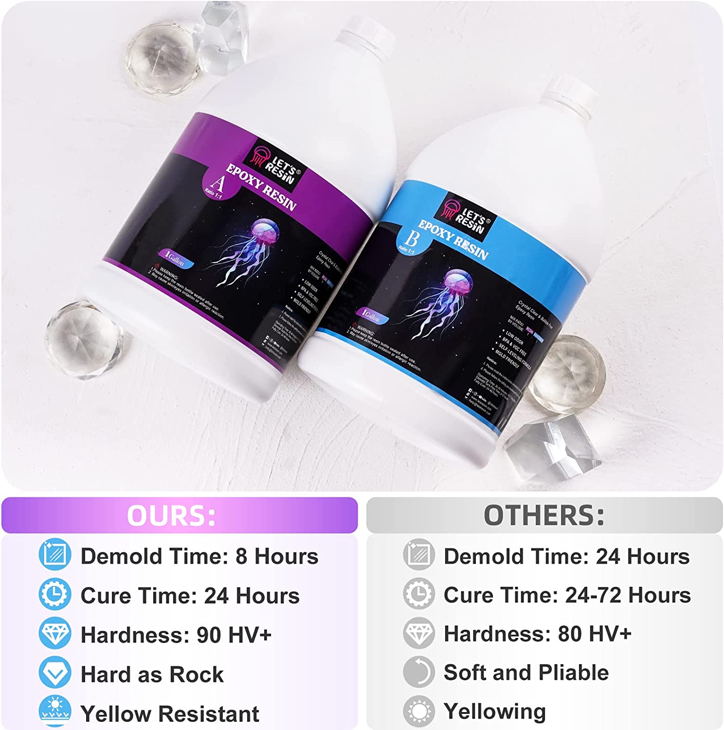 Let's Resin Epoxy Resin Kit, 2 Gallon Deep Pour Epoxy Resin,Bubble Free &amp; Crystal Clear Casting Resin,Fast Curing Resin for Table Top, Countertop, River Table, Wood, Jewelry Making,Art,Craft image 2