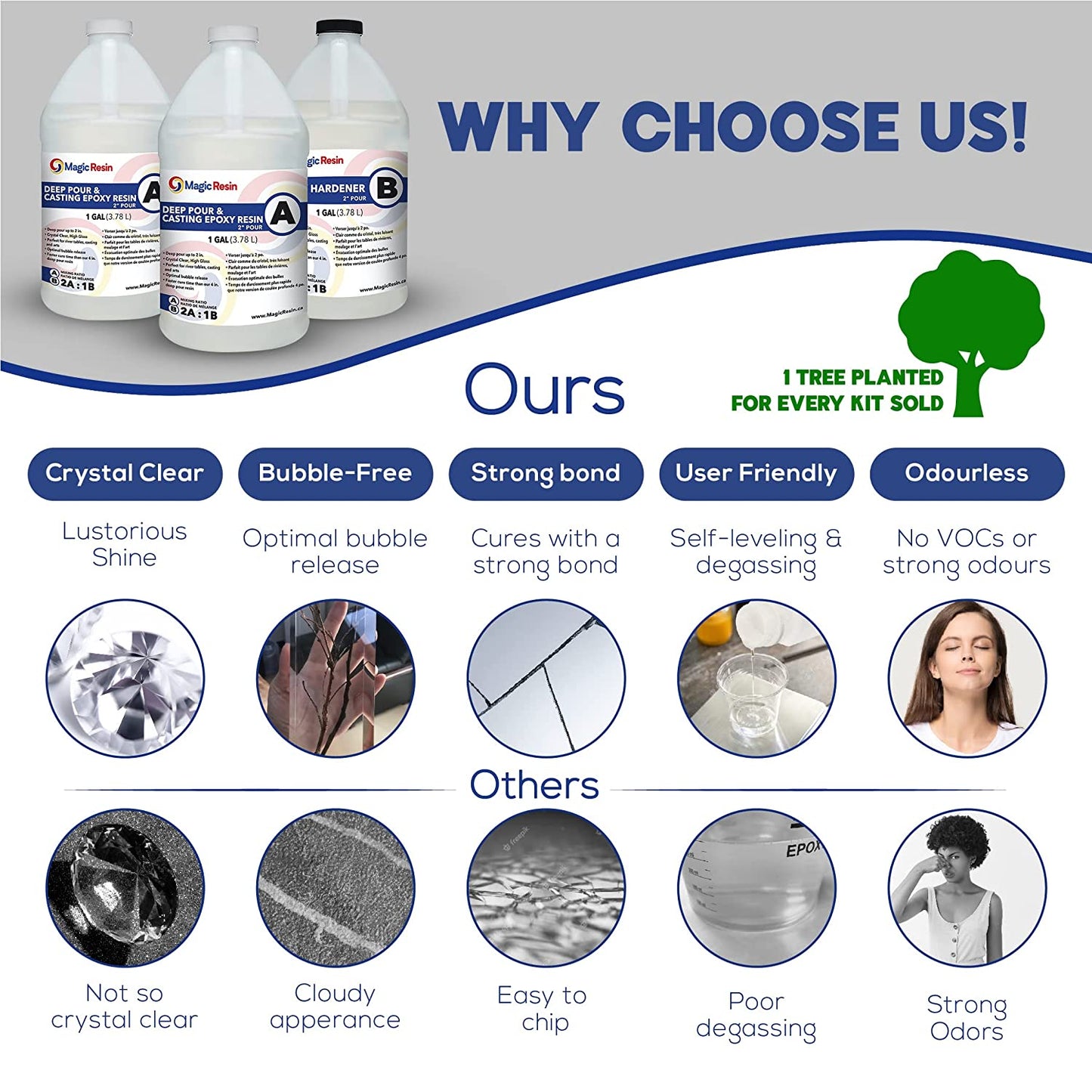Deep Pour Epoxy Resin for River Table | 3 Gallon (11.4 L) | 2'' DEEP Pour, Casting &amp; Art Epoxy Resin Kit | Low VOC &amp; Low Odor | for River Tables, Deep Pour, Casting, Molding, Jewelry, Crafting image 7