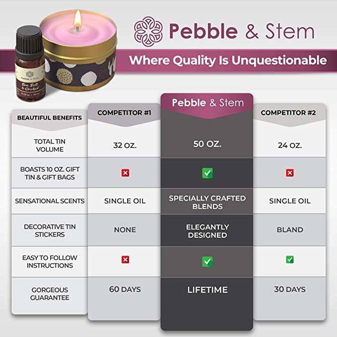 Candle Making Kit, 83 Pieces - Makes 9 Scented Candles, DIY Arts and Crafts Kits for Adults and Teens, Soy Wax Candle Making Kit for Adults, Hobbies for Women by Pebble &amp; Stem image 6