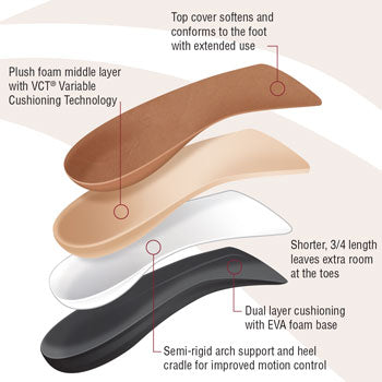 Signature Dress 3/4 Length Orthotic Insoles image 3