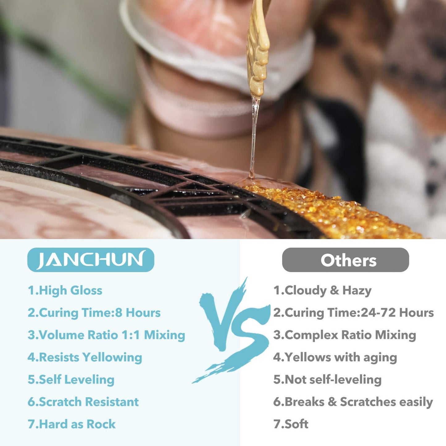JANCHUN Resin Kit for Beginners,Coating and Casting Coaster Molds for Resin Casting with Foil Flakes Color Pigments,Art Resin Epoxy Resin Crystal Clear for Art,Crafts,Jewelry,DIY,Tumbler,River Table image 1