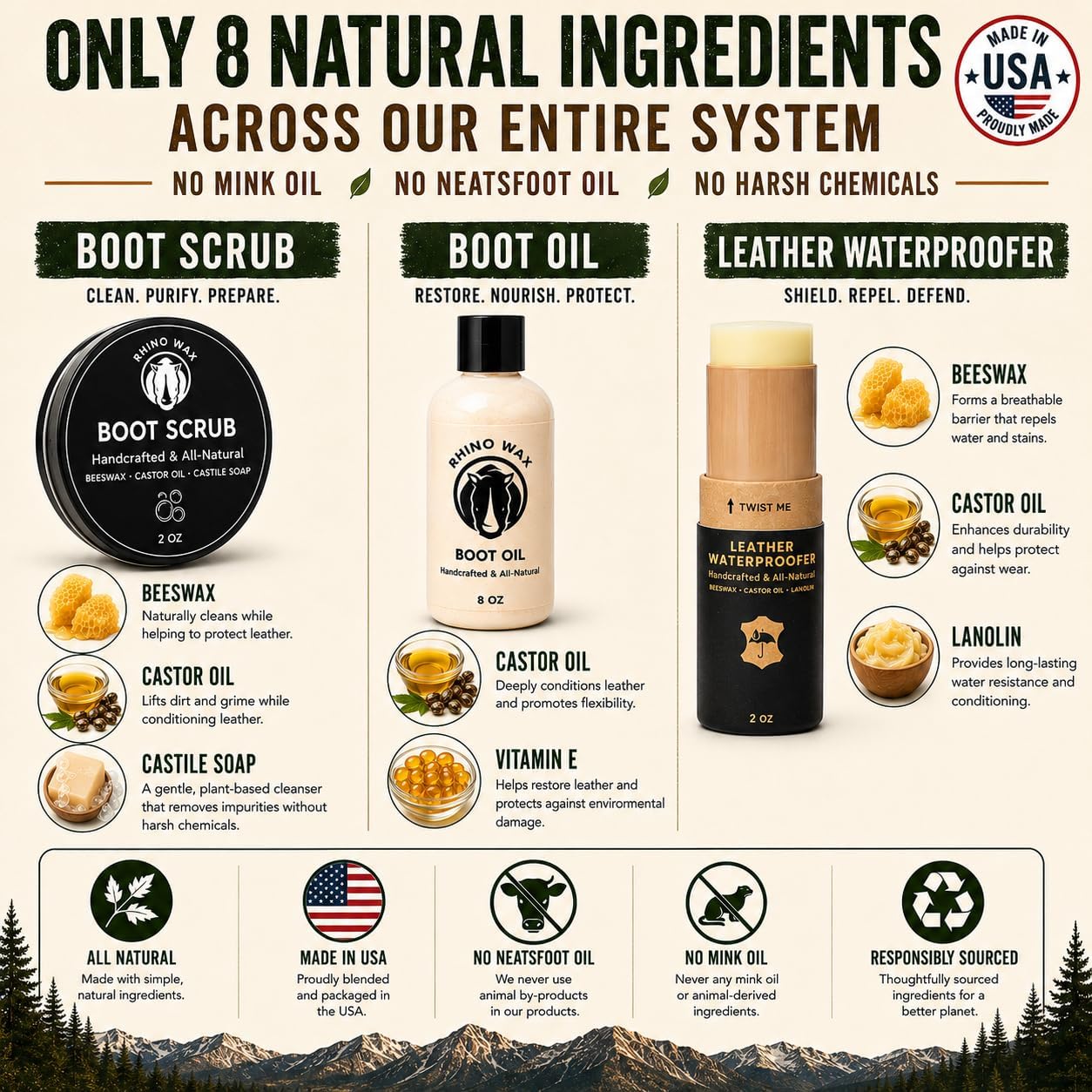 Rhino Wax Leather Boot Care Kit — Scrub, Oil, Brushes & Cloths