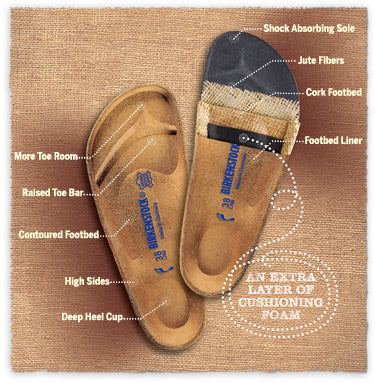 Birkenstock Cork Foot Soft Replacement "Regular" - Shock Absorbers For Your Sole image 1