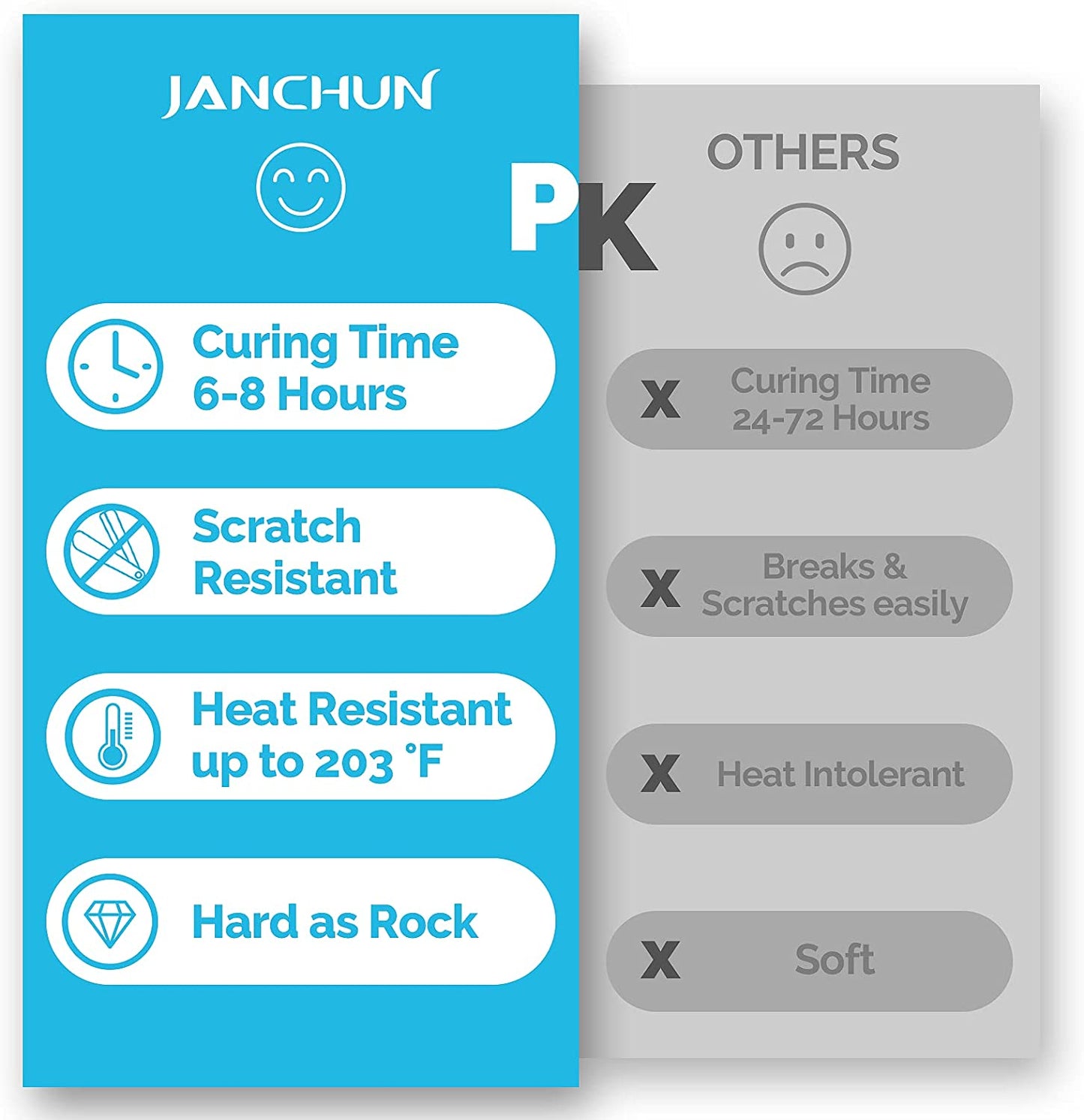 Gallon Crystal Clear Epoxy Resin,High Gloss Casting and Coating Kit for River Table Tops, Art Resin,Jewelry Making, DIY,Tumblers, Molds, Art Painting with Epoxy Mixer, 20×8oz Measuring Cup and More image 3