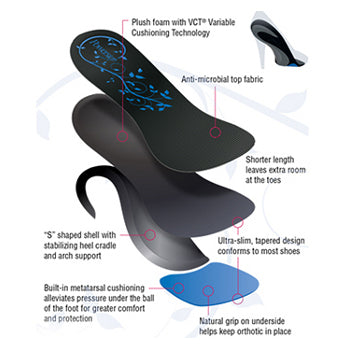 Slenderfit Orthotic Insoles for Heels image 3
