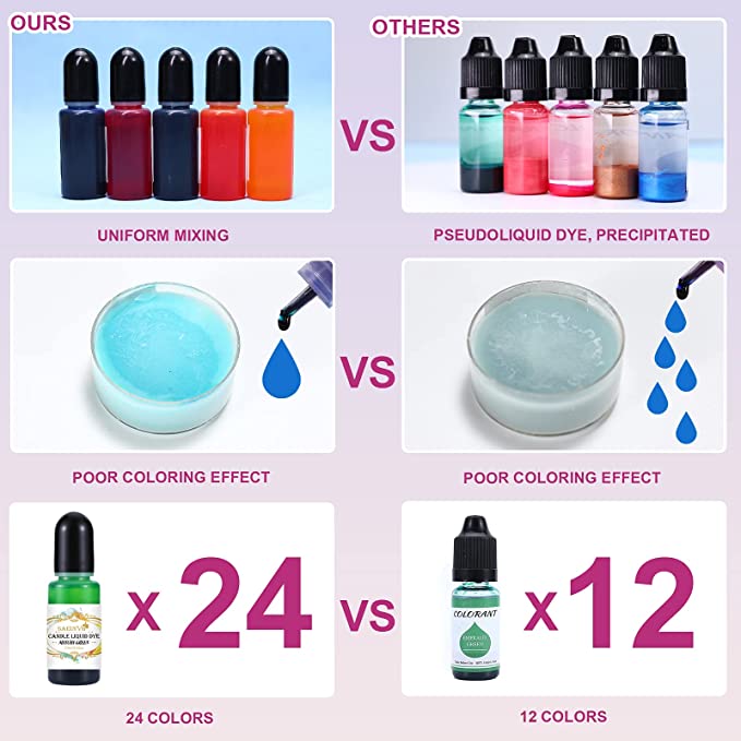 Candle Dyes, 24 Colors Candle Wax Dyes for Candle Making 0.35 oz (10ml), Candle Dyes Candle Making Kit for Soy Wax, Beeswax,Gel Wax image 2