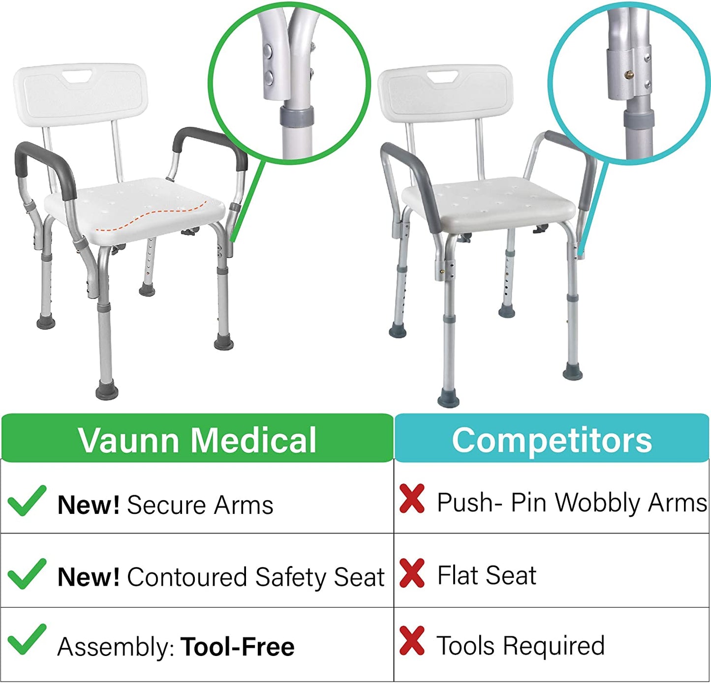 Vaunn Medical Tool-Free Assembly Spa Bathtub Shower Lift Chair, Portable Bath Seat, Adjustable Shower Bench, White Bathtub Lift Chair with Arms image 4