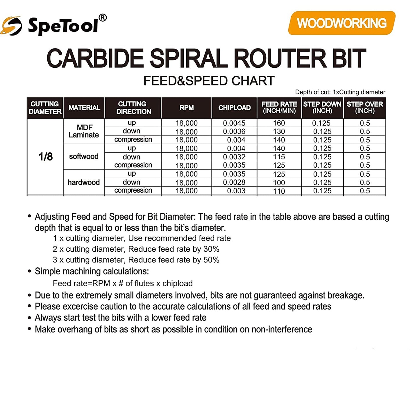 SpeTool Spiral Router Bits Up&amp;Down Compression Bit 1/8 inch Cutting Diameter, 1/4 inch Shank HRC55 Solid Carbide CNC End Mill for Wood Carving Engraving Grinding image 6