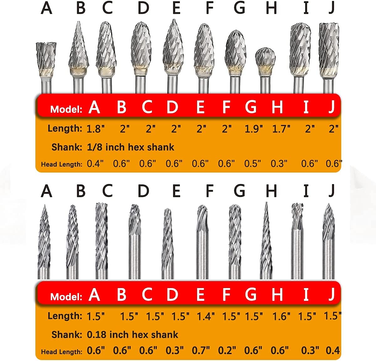 Rokrou Carbide Double Cut for Dremel carving bits, rotary tool, 20 Pcs Rotary Burr Set with 1/8” Shank and 1/4" Head Length for, Woodworking, Engraving, Metal Carving, Drilling, Polishing image 1