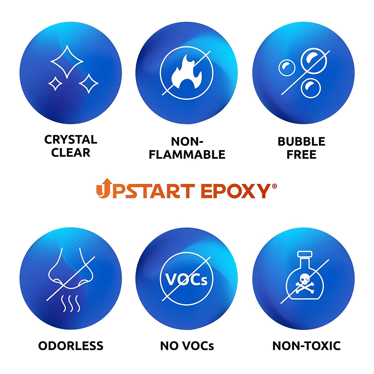 Upstart Epoxy 2" Deep Pour Epoxy Resin Kit DIY - Made In USA - Super Ultra Crystal Clear 2 Part Formulation - Perfect Casting Resin for River Table, Countertop, Tabletop, Art, Jewelry - 1.5 Gallon Kit image 4