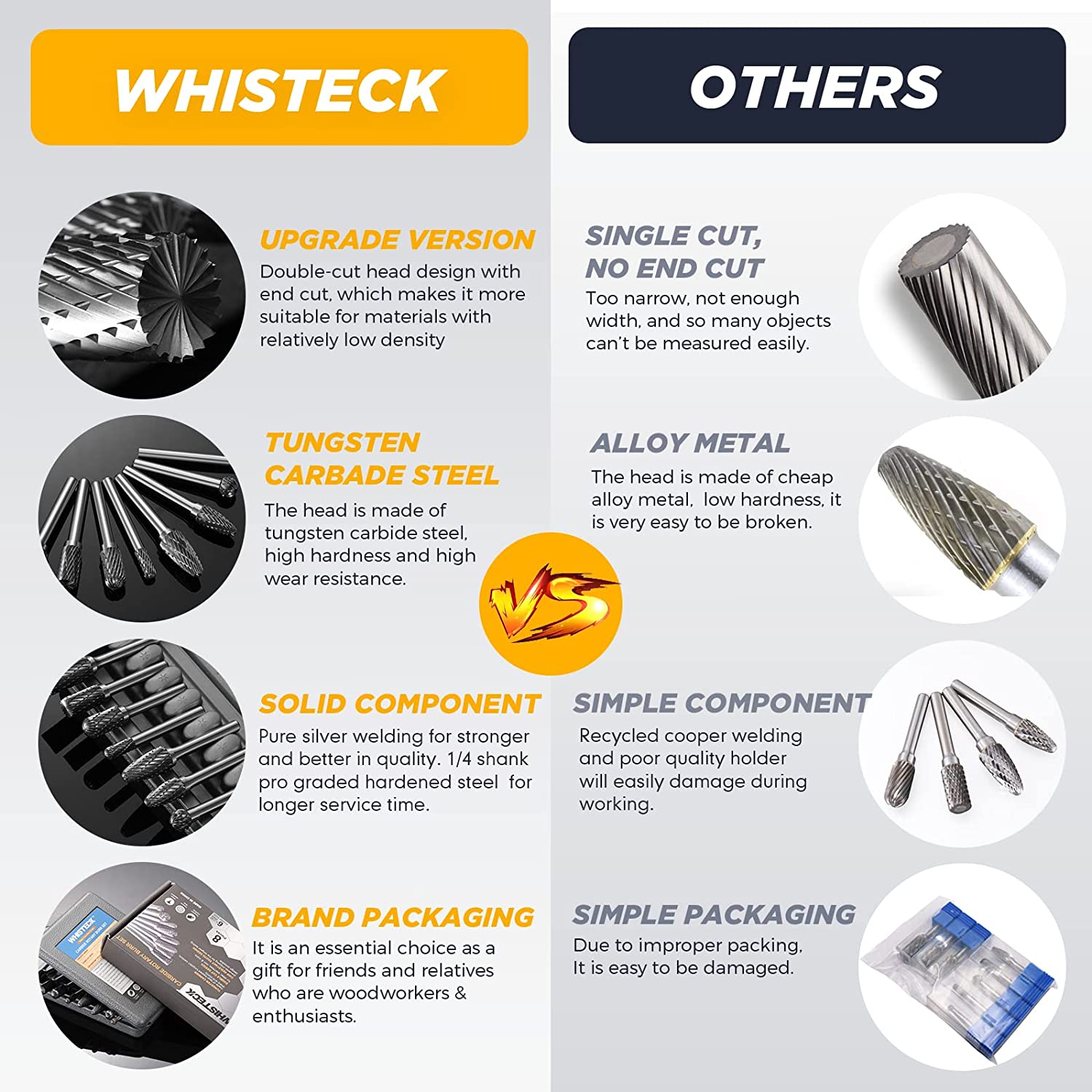 WHISTECK Carbide Burr Set, 8Pcs Double Cut Tungsten Carbide Rotary Burr set, 1/4 inch Shank Die Grinder Bits, Carbide Rotary File for Metal Wood Carving, Engraving, Polishing,Drilling image 1