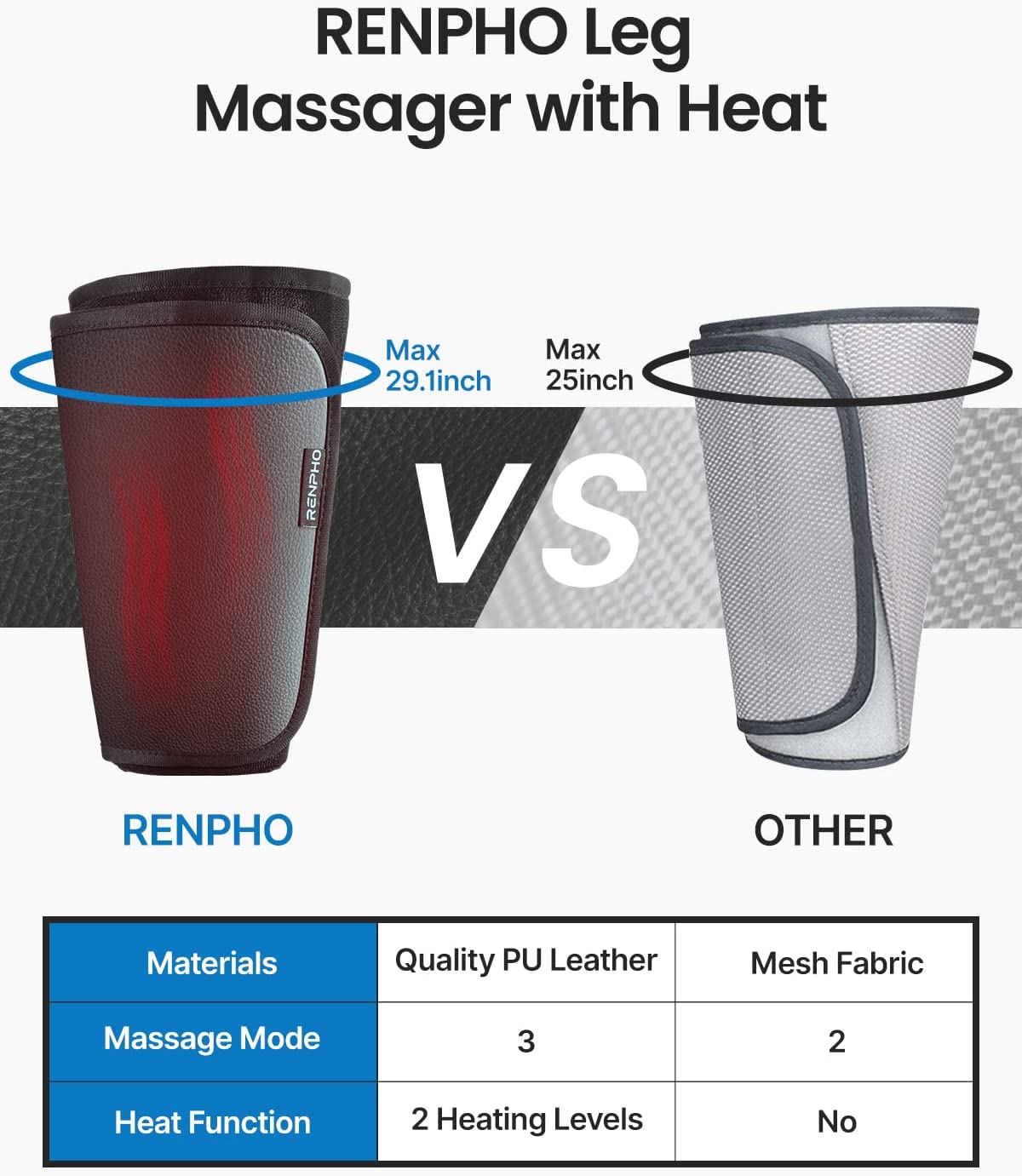 Renpho Leg Massager with Heat, Pu Leather Easy to Clean, Calf Thigh Foot Massage, Adjustable Wrap fit Most Size, 2 Heating, 3 Modes, 3 Intensities, Gifts for Men Women Dad Mom image 4
