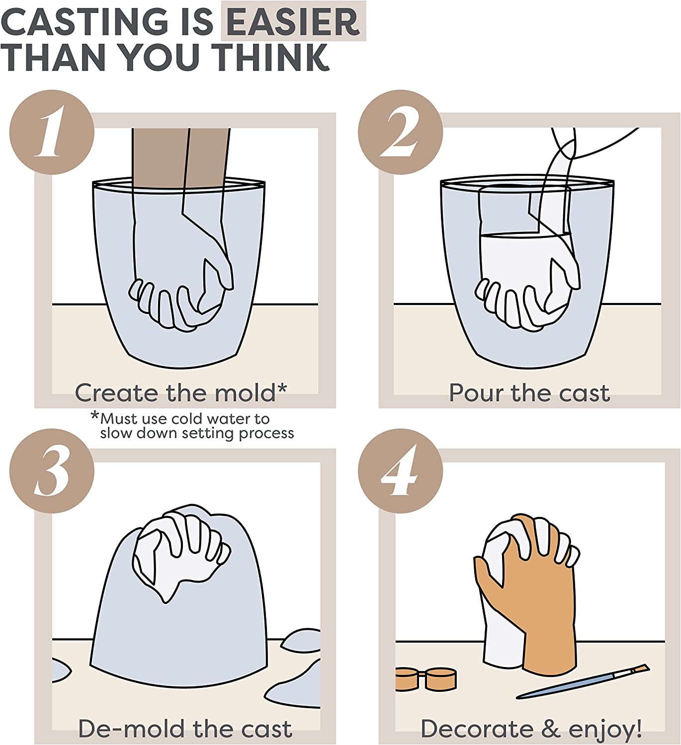 Discovering DIY Hand Casting Kit - Couples Gifts for Him or Her, Father's Day Gifts, Kids and Family Gifts &amp; DIY Craft Kits for Adults - Plaster Hand Mold Kit w/Gloves, Paints &amp; Tools image 4