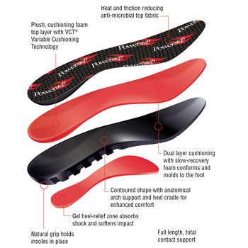 Comfortlast Shock Absorbing Insoles image 3