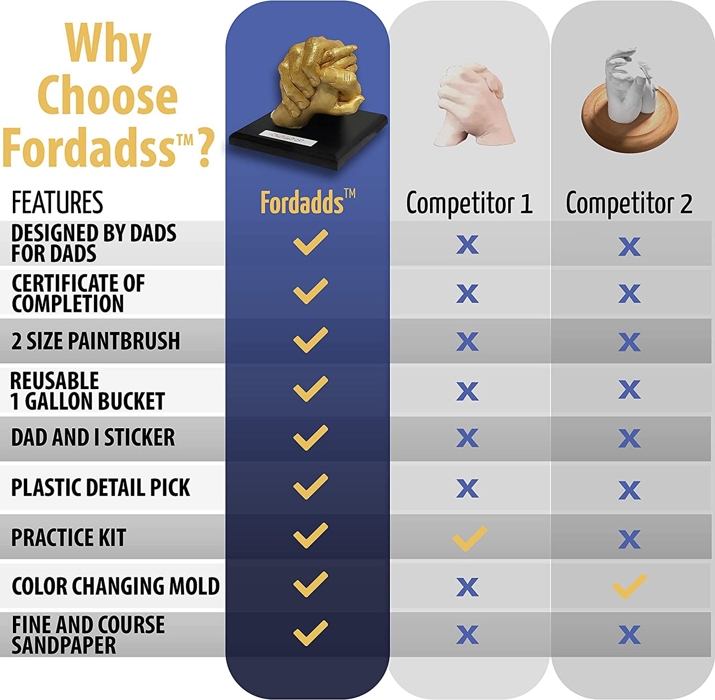 FORDADSS Premium Hand Casting Kit - 17 Piece Set, Couples, Family, Gift for Dad, Fathers Day, Birthday, Kids. Plaster DIY Hand Mold Casting Kit to Immortalize Your Bond in a Timeless Sculpture image 2