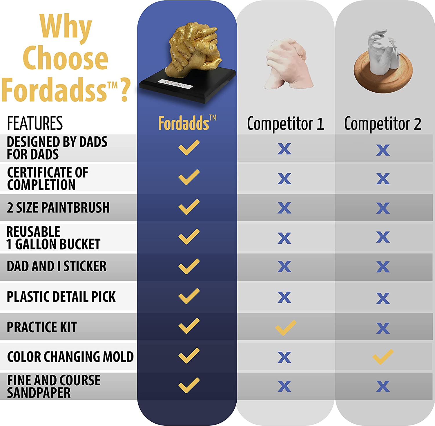 FORDADSS Premium Hand Casting Kit - 17 Piece Set, Couples, Family, Gift for Dad, Fathers Day, Birthday, Kids. Plaster DIY Hand Mold Casting Kit to Immortalize Your Bond in a Timeless Sculpture image 2