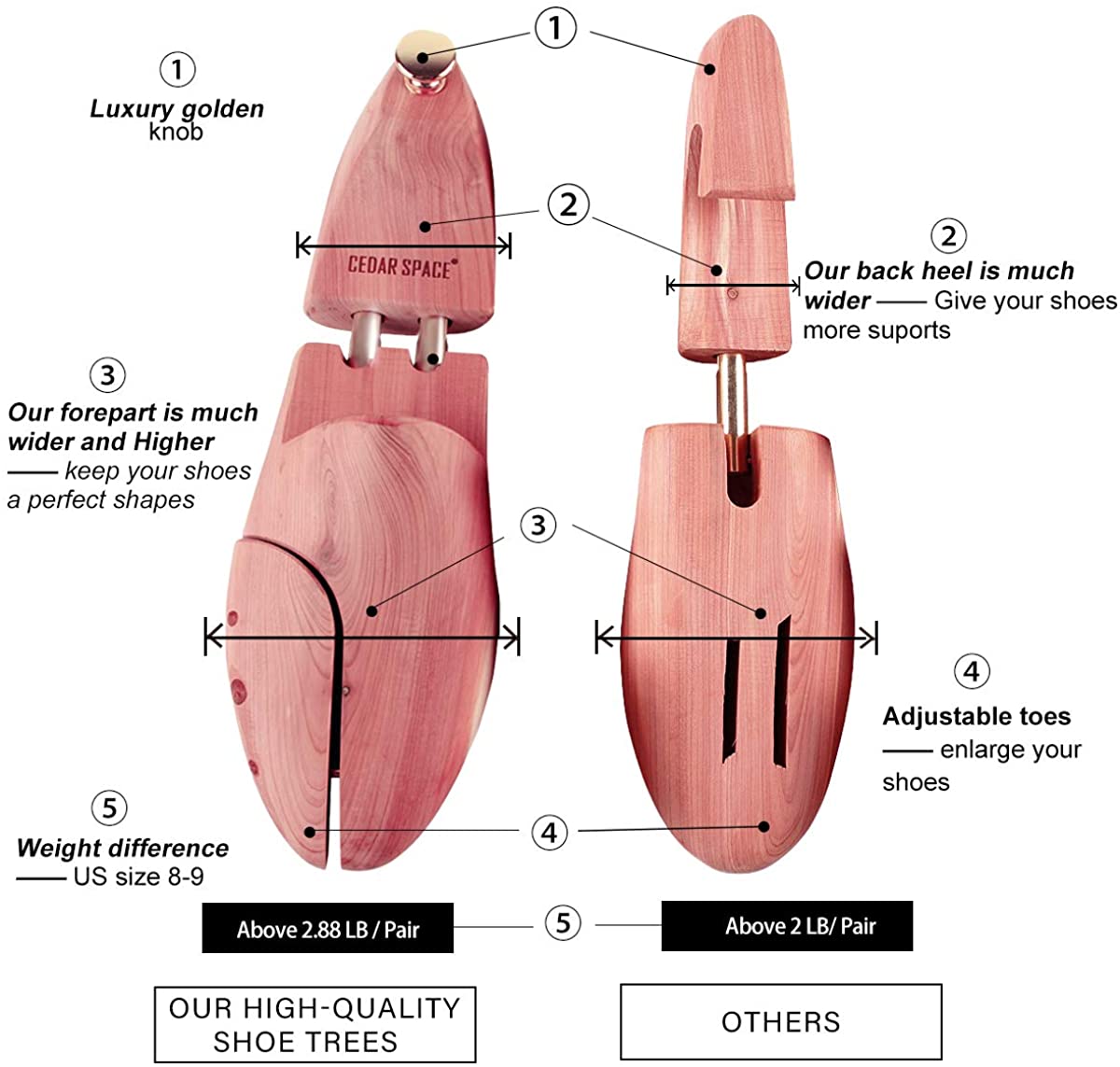 Cedar Shoe Tree For Men - 2P Cedar Space All Aromatic North American Cedar Wood Twin Tube image 1