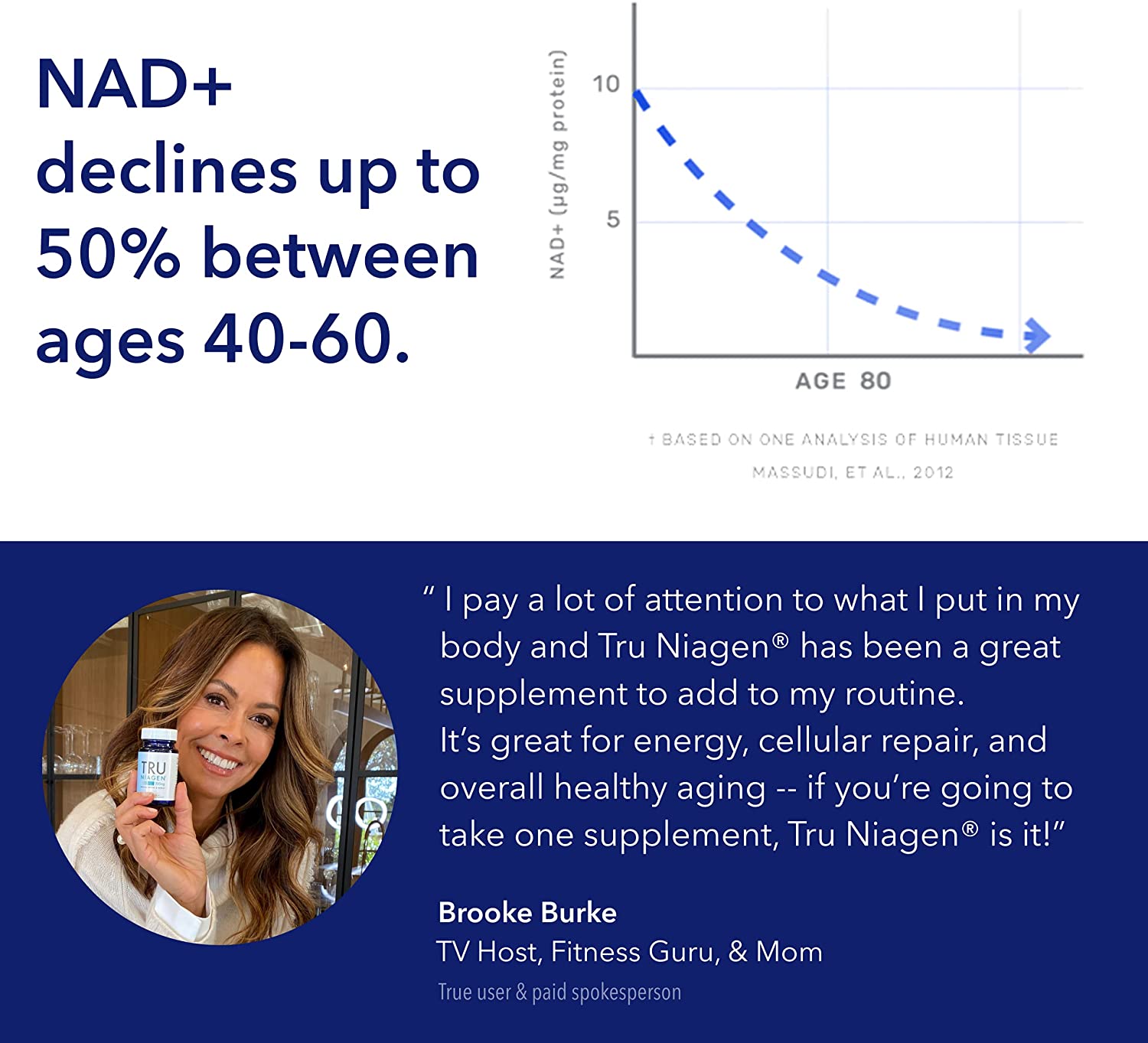 Patented NAD+ Booster Supplement More Efficient Than NMN - Nicotinamide Riboside for Cellular Energy Metabolism &amp; Repair. Vitality, Muscle Health, Healthy Aging - 120ct - 150mg (2 Months / 1 Bottle) image 5
