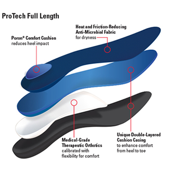 protech full length orthotic supports