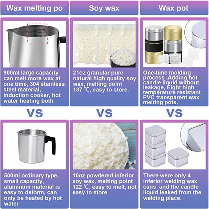  SAEUYVB Candle Making Kit,Easy to Make Colored Candle Soy Wax  Kit,Including Soy Wax, Wicks,Melting Pot, Tins and More